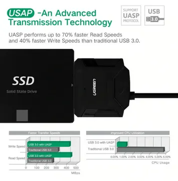 UGreen USB to SATA3 Hard Drive Converter (20611)
