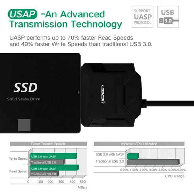 UGreen USB to SATA3 Hard Drive Converter (20611)